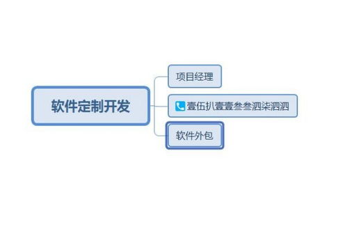 Java開(kāi)發(fā)外包公司優(yōu)選 卓越的軟件設(shè)計(jì)與開(kāi)發(fā)伙伴